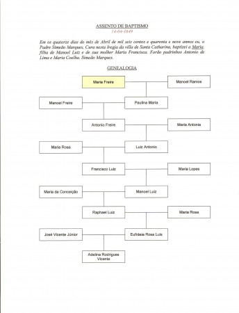 Genealogia de Maria Freire (14.04.1649)